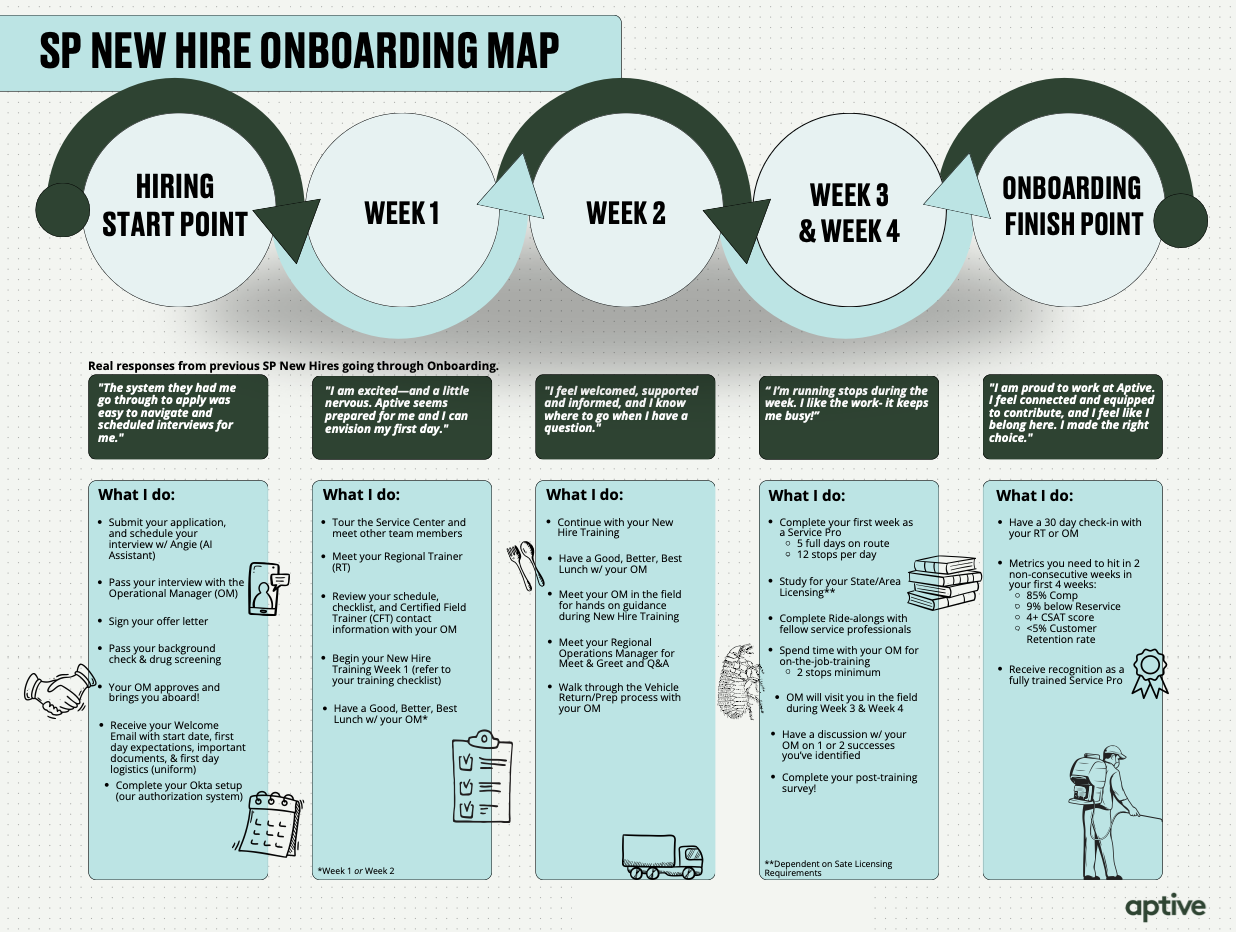 service professional onboarding