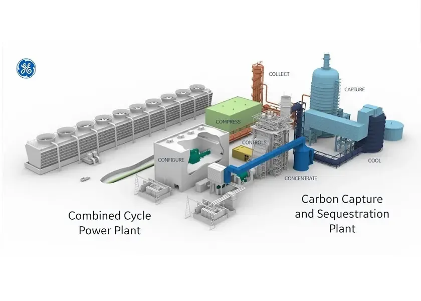 An illustrated image describing the various parts of a power plant
